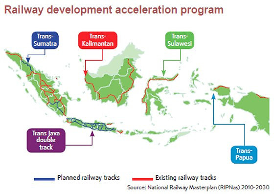 indonesia-railway-development-plan