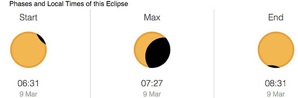 partial-eclipse-koh-pha-ngan