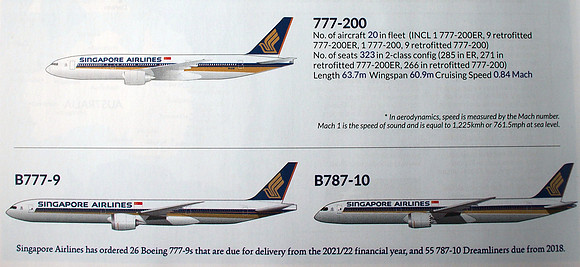 P9247322-777-200-fleet