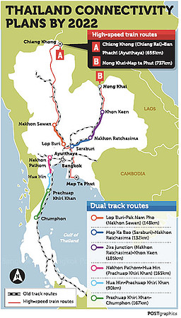 kunming-singapore-railway-to-be-substantially-complete-by-2022