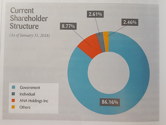 20180515_131544-current-shareholder-structure
