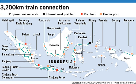 indonesia-rail-plans
