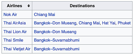 khon-kaen-airlines-and-destinations-2022