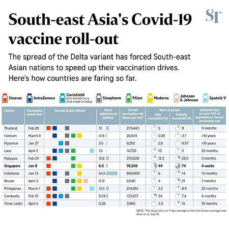 seasia-july-2021