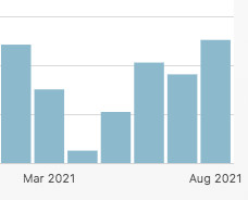futuresoutheastasia-stats