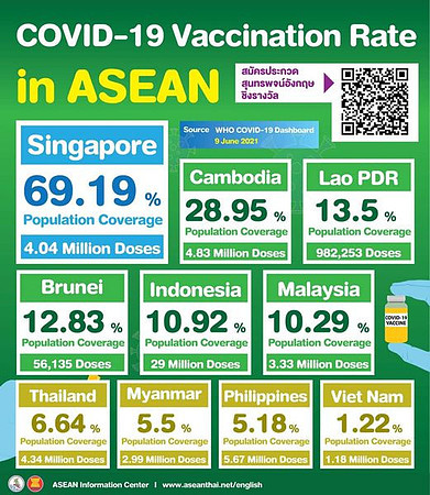 covid-19-asean-june-2021