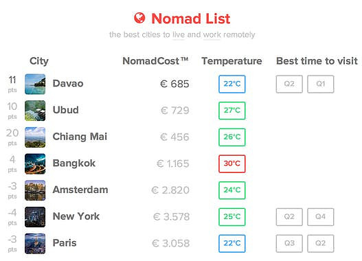 nomadlist-2014