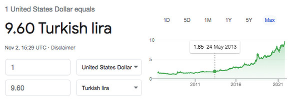 usd-to-try-2013-and-2021