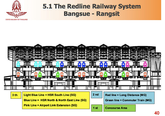 bangsue-grand-station-cross-section
