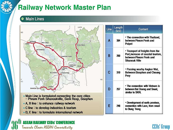 cambodia-railway-master-plan-8
