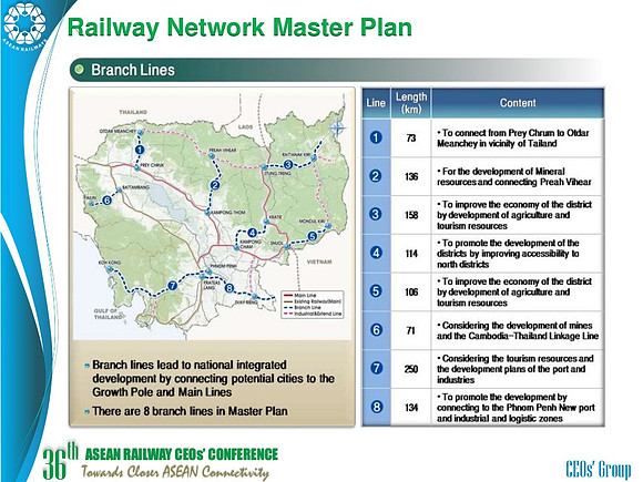 cambodia-railway-master-plan-9